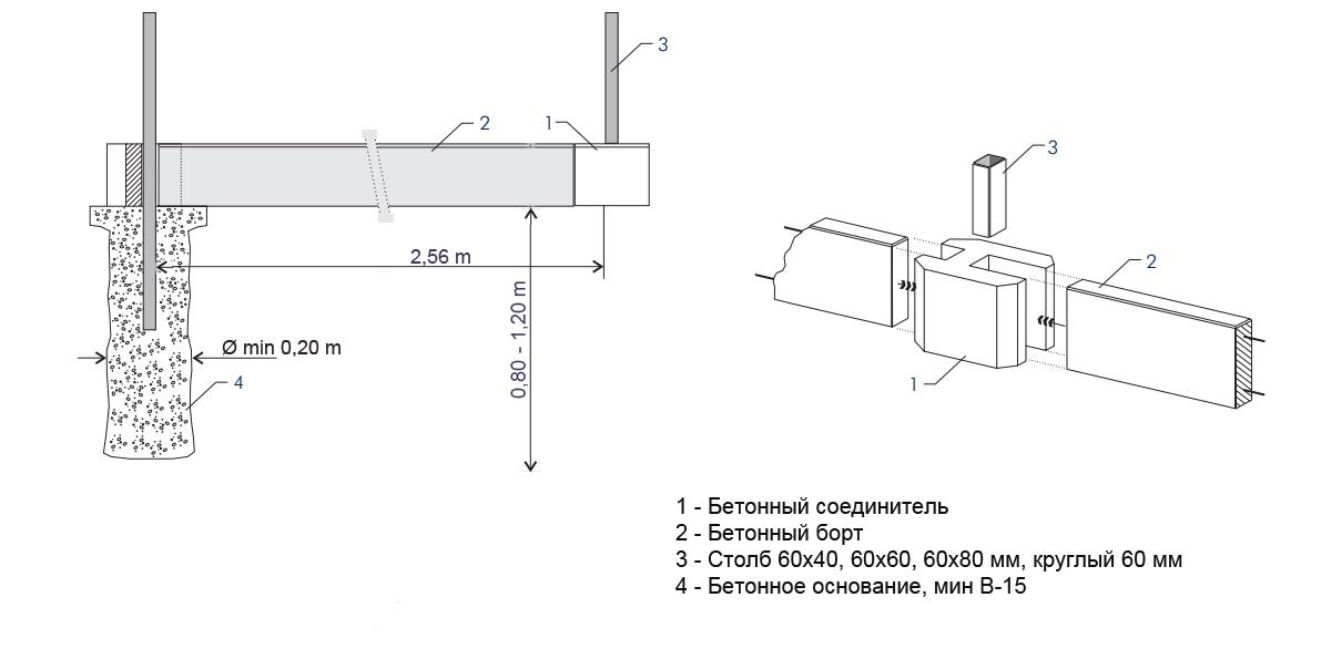 Новинка: сборный фундамент для заборов — проще, быстрее, дешевле!